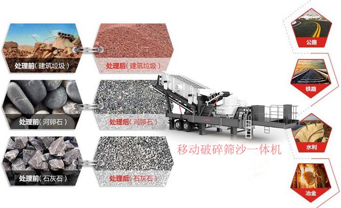 移動破碎篩沙一體機應用領(lǐng)域廣